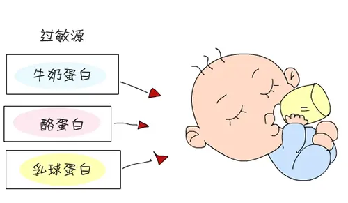 寶寶牛奶蛋白過(guò)敏怎么辦？